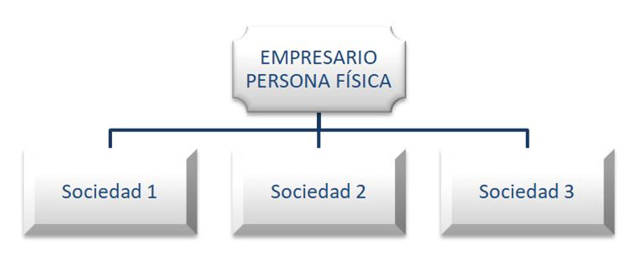 estructura tipo peine