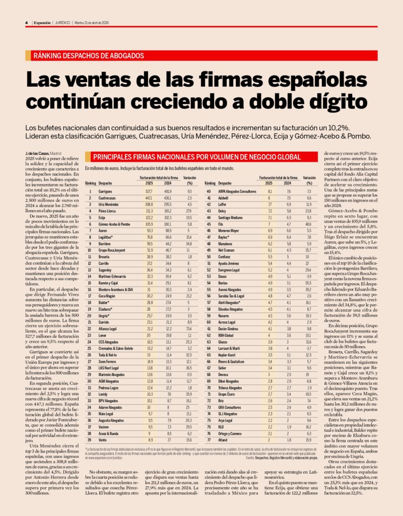 Ranking nacional de despachos publicado por Expansión, con Carrillo en el puesto 12 por facturación