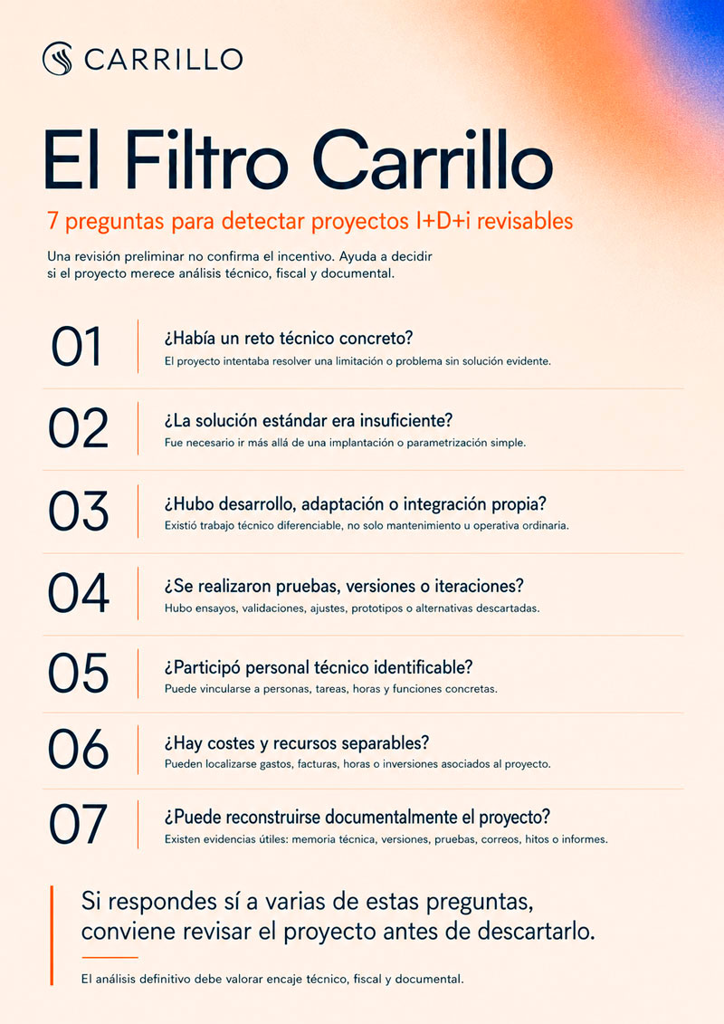 Infografía del Filtro Carrillo con 7 preguntas para detectar si un proyecto empresarial puede ser revisable como I+D+i.